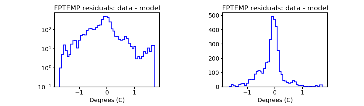 fptemp_valid_hist.png