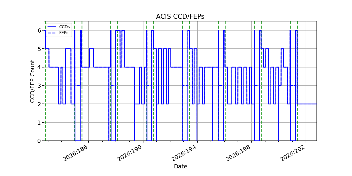 ccd_count_valid.png