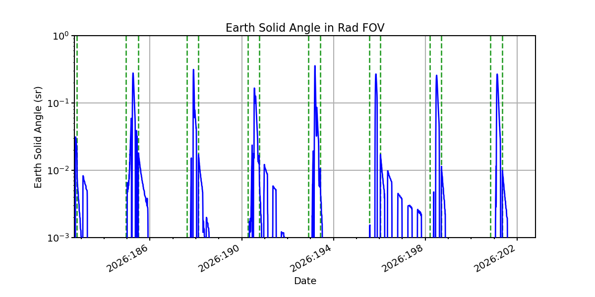 earth_solid_angle_valid.png