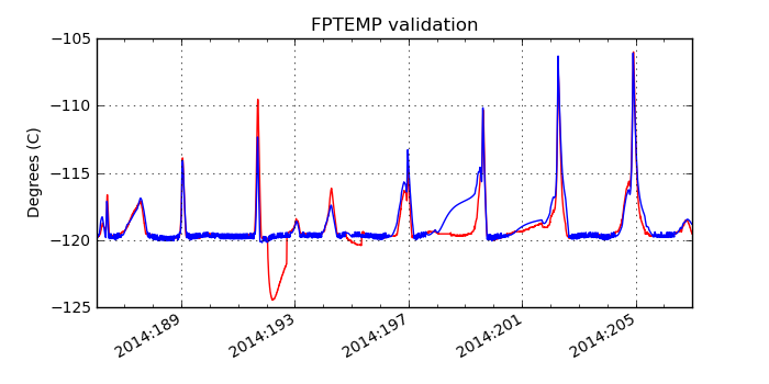 fptemp_valid.png