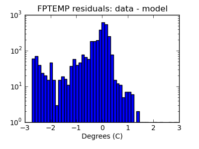 fptemp_valid_hist_log.png