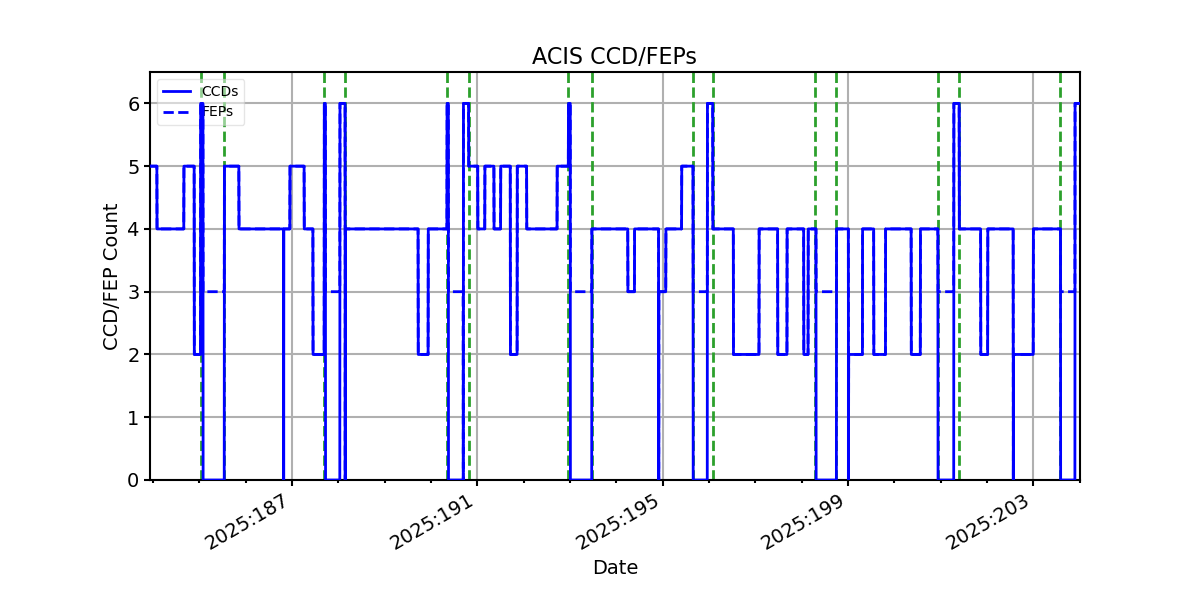 ccd_count_valid.png