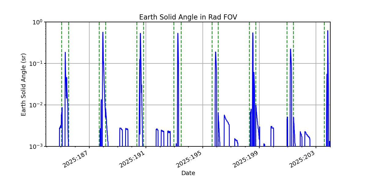 earth_solid_angle_valid.png