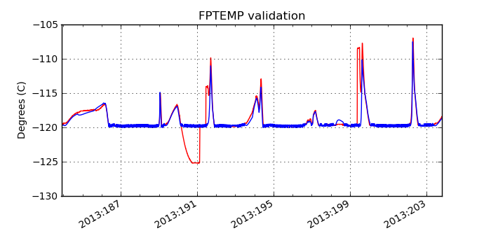 fptemp_valid.png