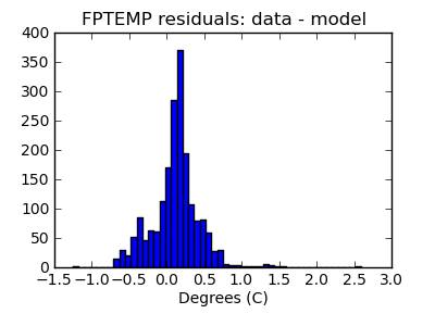 fptemp_valid_hist_lin.png