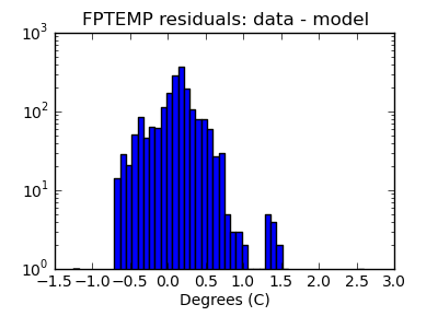 fptemp_valid_hist_log.png