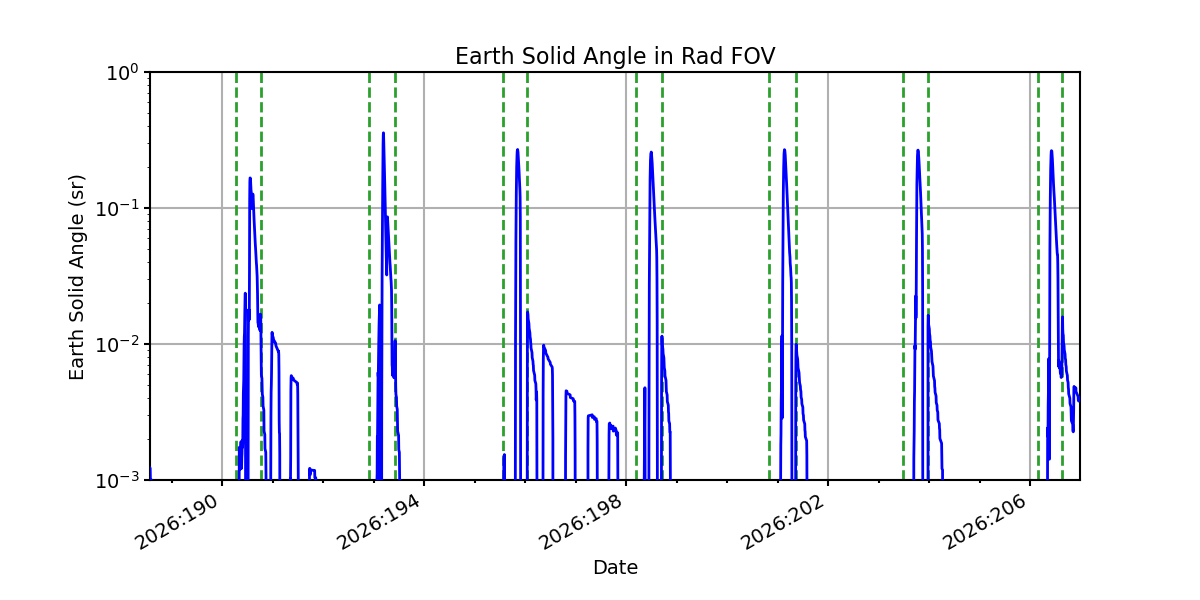 earth_solid_angle_valid.png