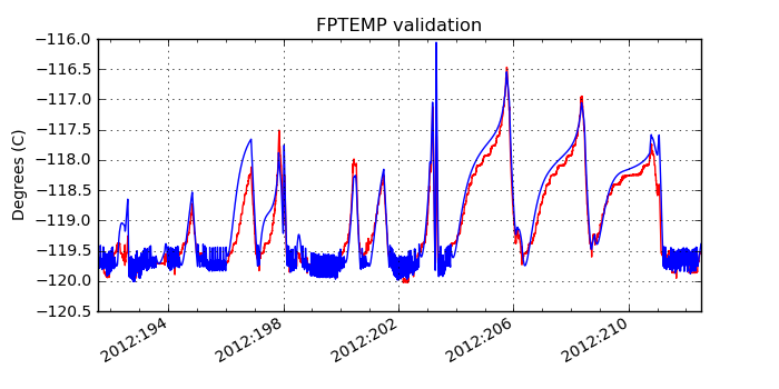 fptemp_valid.png