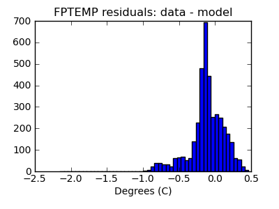 fptemp_valid_hist_lin.png