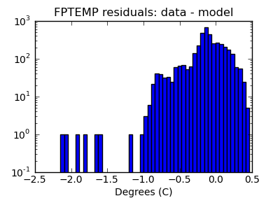 fptemp_valid_hist_log.png