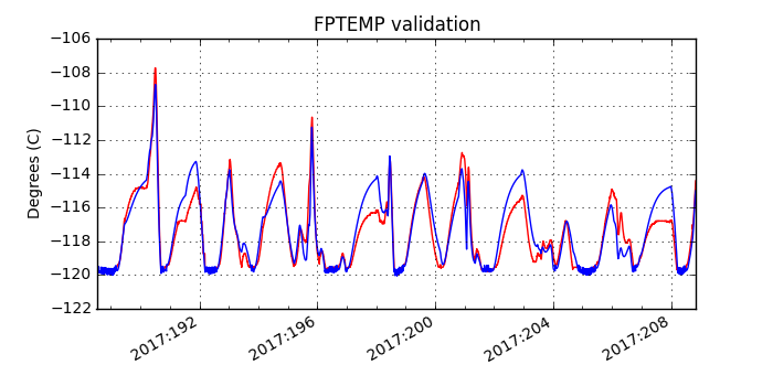 fptemp_valid.png