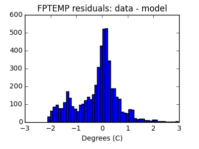 fptemp_valid_hist_lin.png