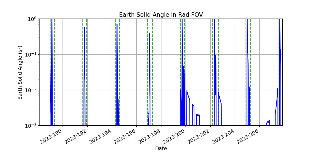 earth_solid_angle_valid.png