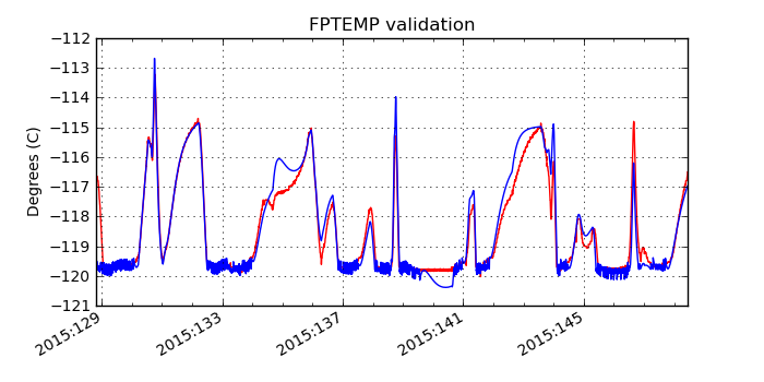 fptemp_valid.png