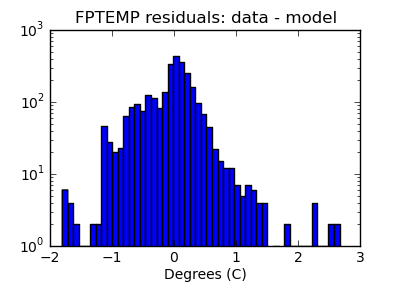 fptemp_valid_hist_log.png