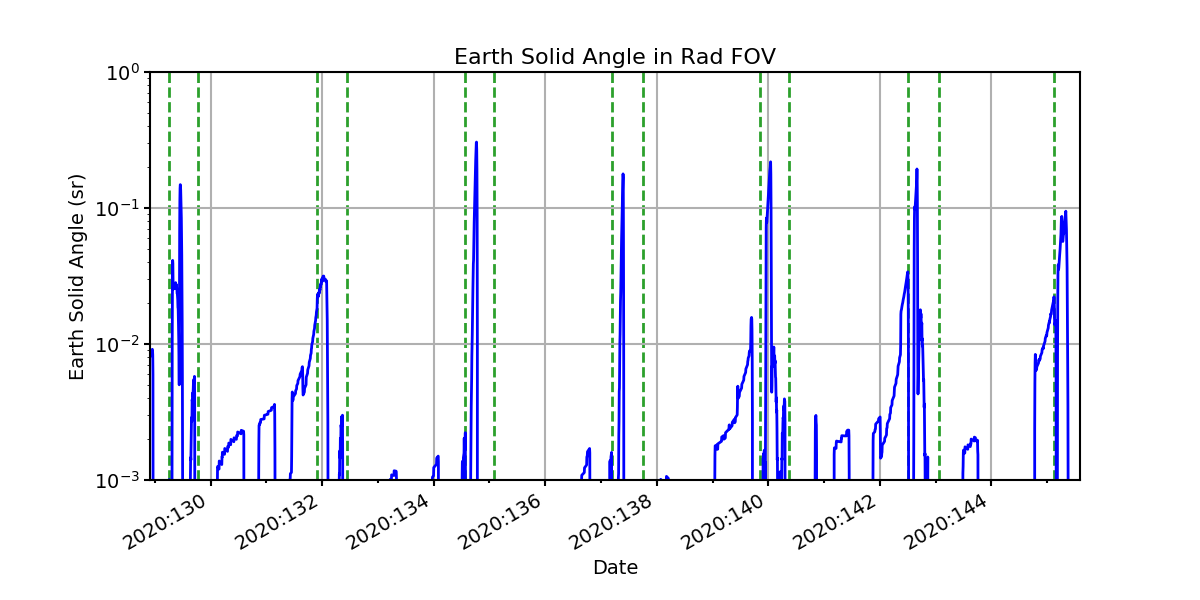 earth_solid_angle_valid.png