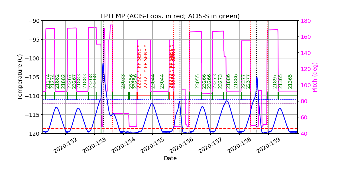 fptempM120toM90.png