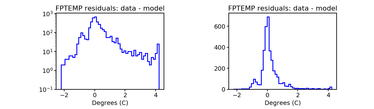 fptemp_valid_hist.png