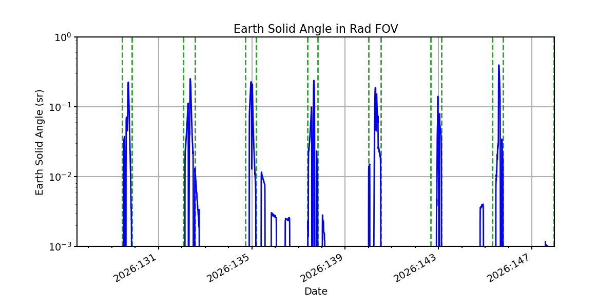earth_solid_angle_valid.png