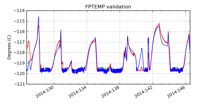 fptemp_valid.png