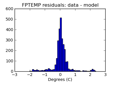 fptemp_valid_hist_lin.png