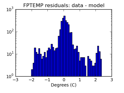 fptemp_valid_hist_log.png