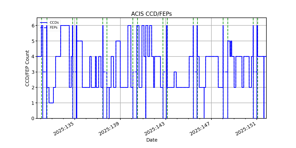 ccd_count_valid.png