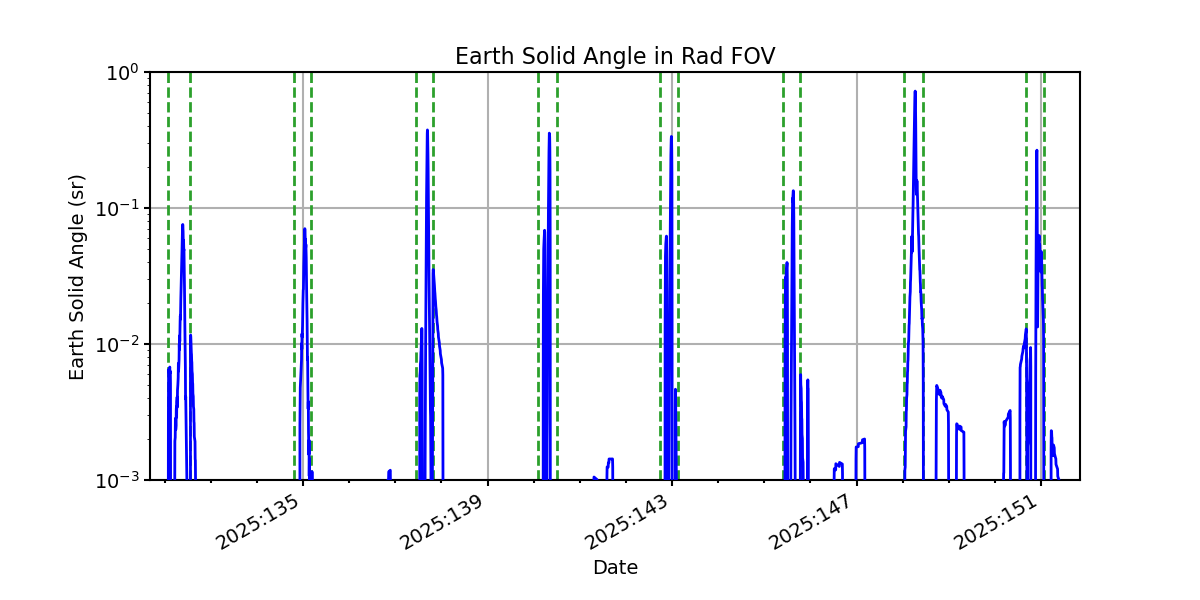 earth_solid_angle_valid.png