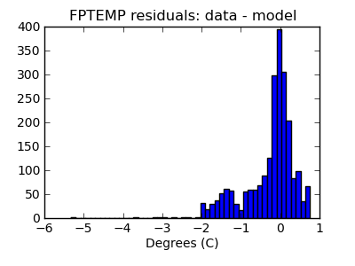 fptemp_valid_hist_lin.png