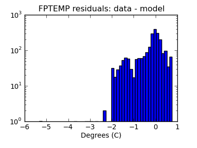 fptemp_valid_hist_log.png