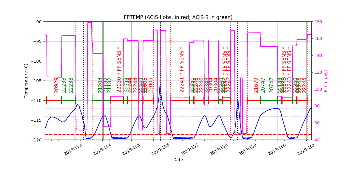 fptempM120toM90.png