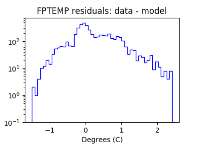 fptemp_valid_hist_log.png