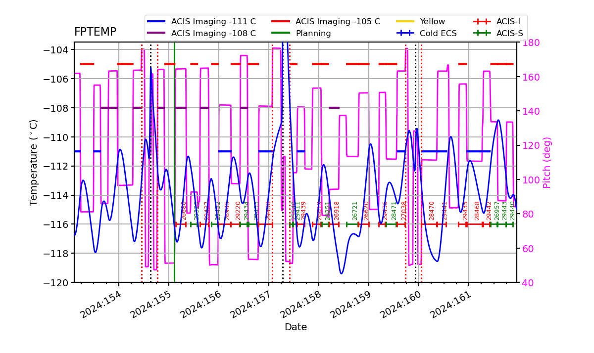 FP Temp -120 to -103 IMAGE