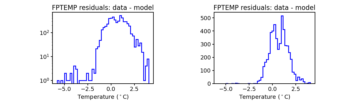 fptemp_valid_hist.png