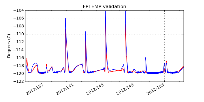 fptemp_valid.png