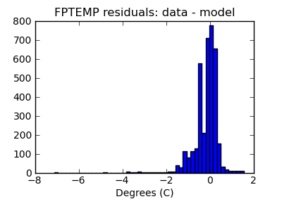 fptemp_valid_hist_lin.png