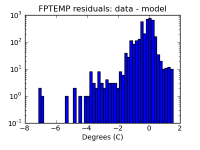 fptemp_valid_hist_log.png