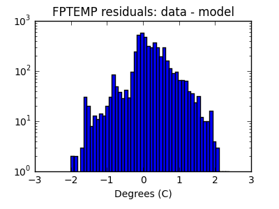 fptemp_valid_hist_log.png