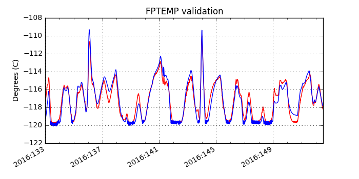 fptemp_valid.png