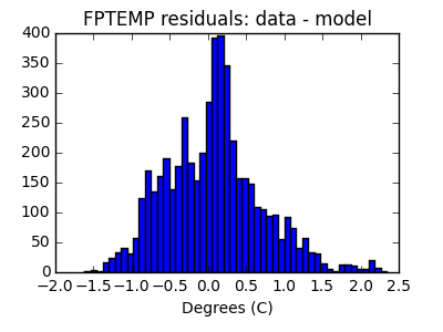 fptemp_valid_hist_lin.png