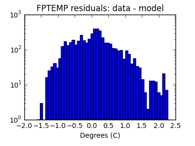 fptemp_valid_hist_log.png