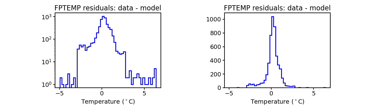 fptemp_valid_hist.png