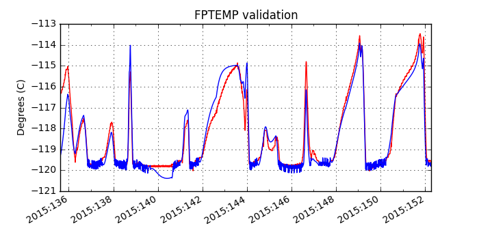 fptemp_valid.png