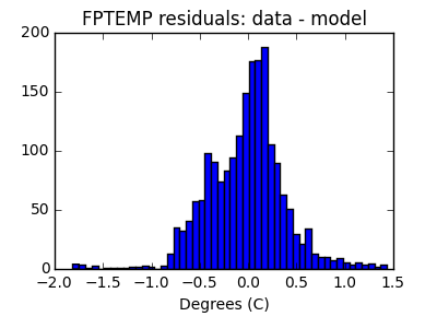 fptemp_valid_hist_lin.png