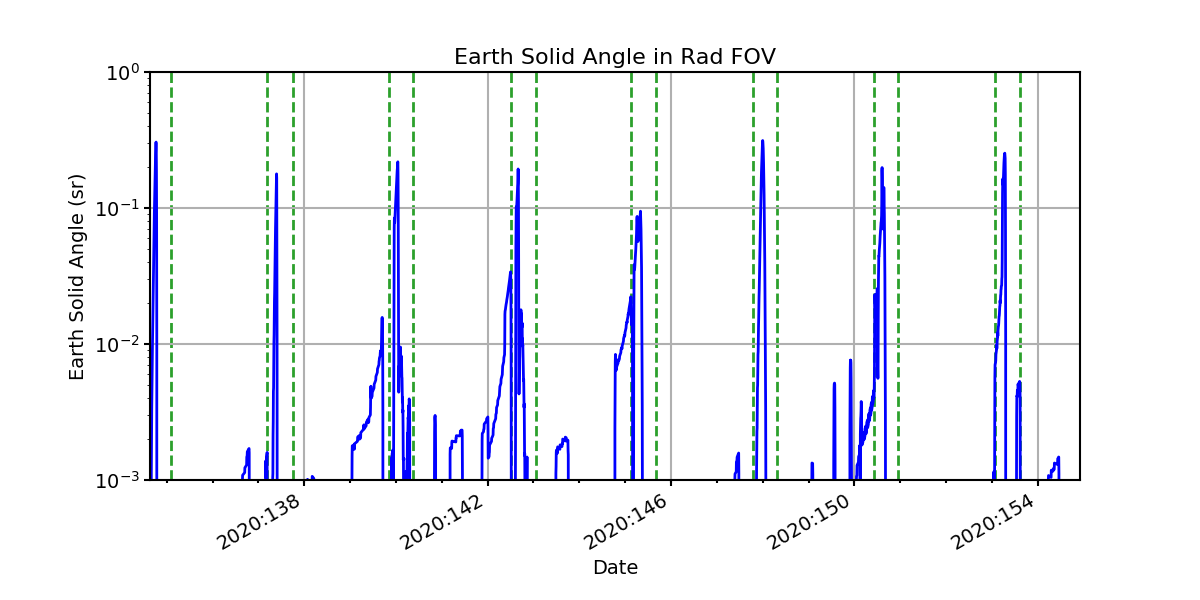 earth_solid_angle_valid.png