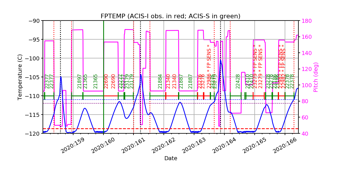 fptempM120toM90.png