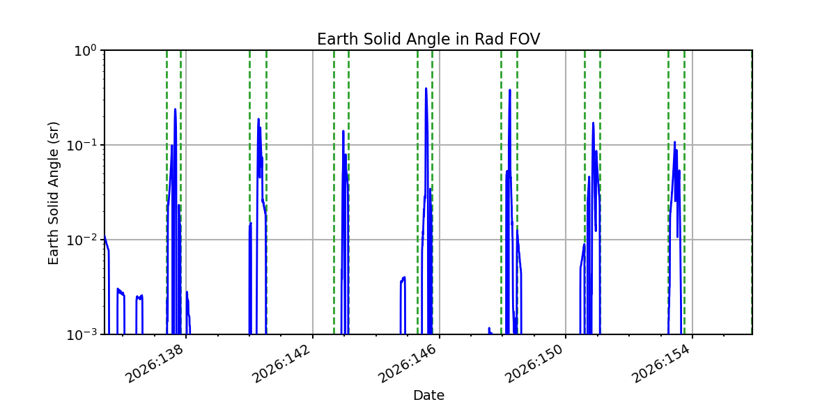 earth_solid_angle_valid.png