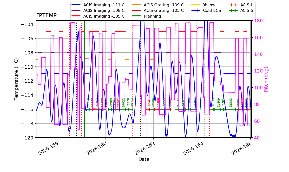 FP Temp -120 to -103 IMAGE