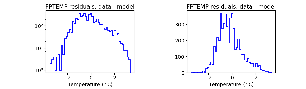 fptemp_valid_hist.png