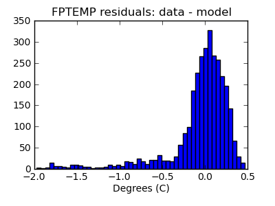 fptemp_valid_hist_lin.png